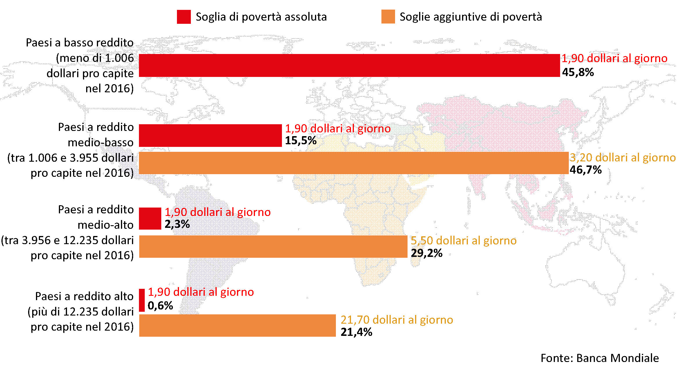 Numero di poveri per diverse soglie di povertà della Banca Mondiale